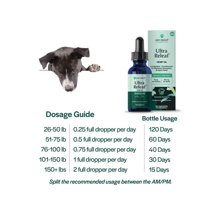 Ultra Releaf Hemp Oil 300 For Medium/Large Dogs